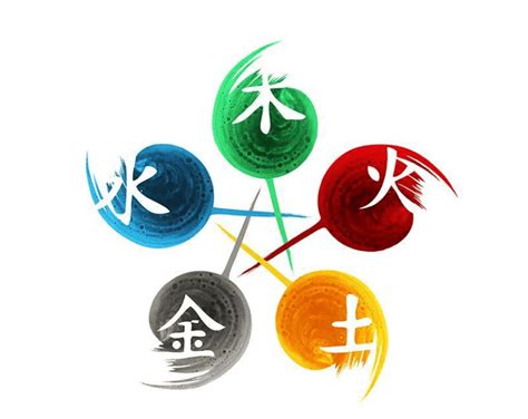 五行数字|數字五行是什麼？認識數字五行配對和屬性